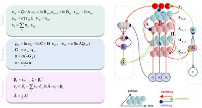 Precision and False Perceptual Inference